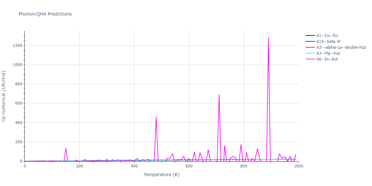 2013--Hale-L-M--Pd-Ag-H-Hybrid--LAMMPS--ipr1/phonon.H.Cp-num.png