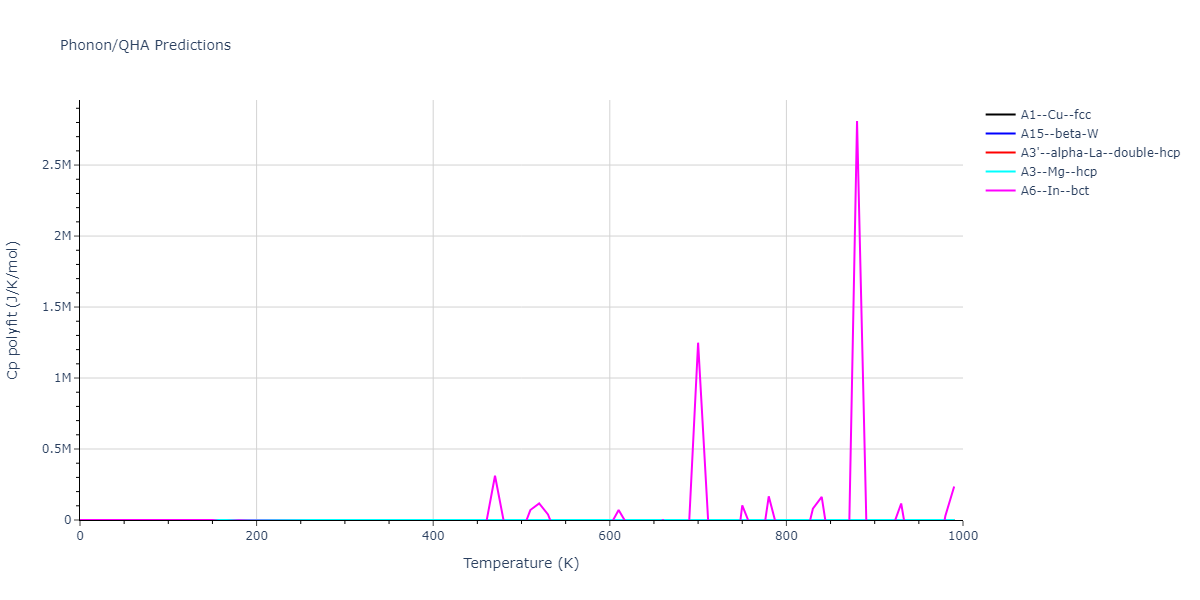 2013--Hale-L-M--Pd-Ag-H-Hybrid--LAMMPS--ipr1/phonon.H.Cp-poly.png