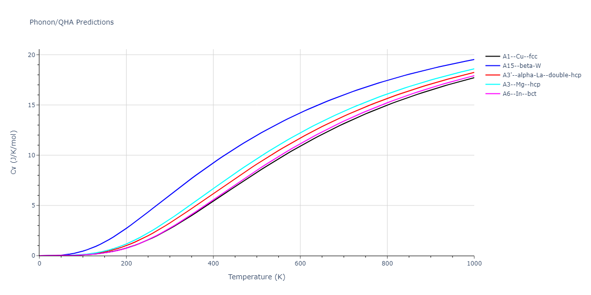 2013--Hale-L-M--Pd-Ag-H-Hybrid--LAMMPS--ipr1/phonon.H.Cv.png