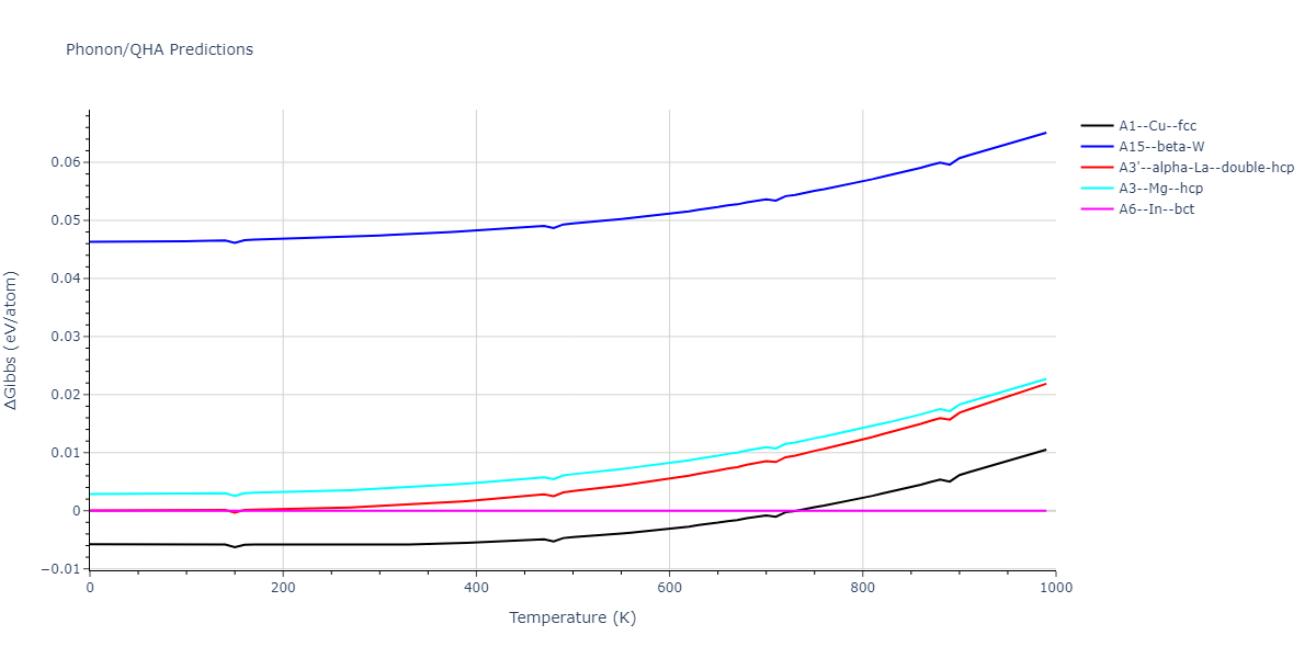 2013--Hale-L-M--Pd-Ag-H-Hybrid--LAMMPS--ipr1/phonon.H.G.png