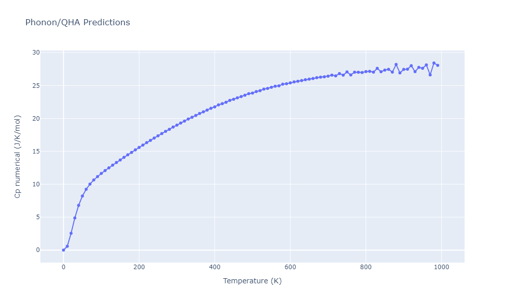 2013--Hale-L-M--Pd-Ag-H-Hybrid--LAMMPS--ipr1/phonon.H3Pd4.Cp-num.png