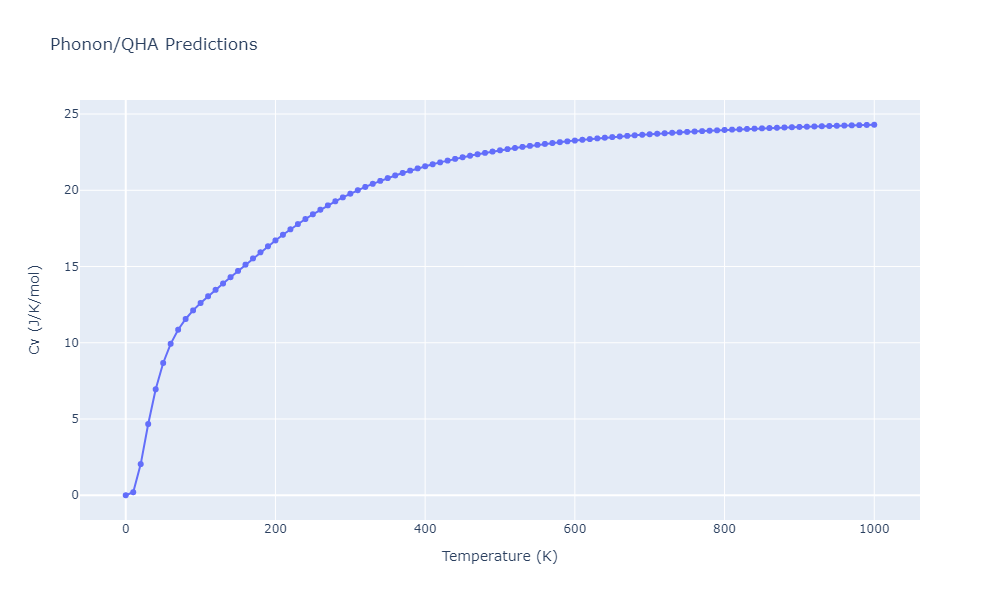 2013--Hale-L-M--Pd-Ag-H-Hybrid--LAMMPS--ipr1/phonon.H3Pd4.Cv.png