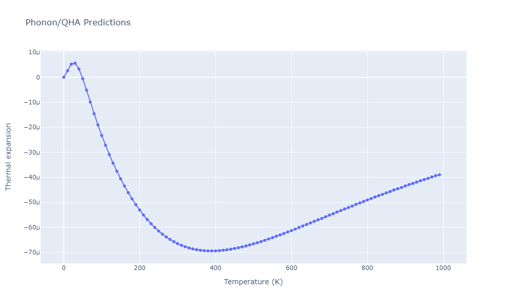 2013--Hale-L-M--Pd-Ag-H-Hybrid--LAMMPS--ipr1/phonon.H3Pd4.alpha.png