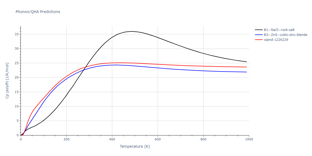 2013--Hale-L-M--Pd-Ag-H-Hybrid--LAMMPS--ipr1/phonon.HPd.Cp-poly.png