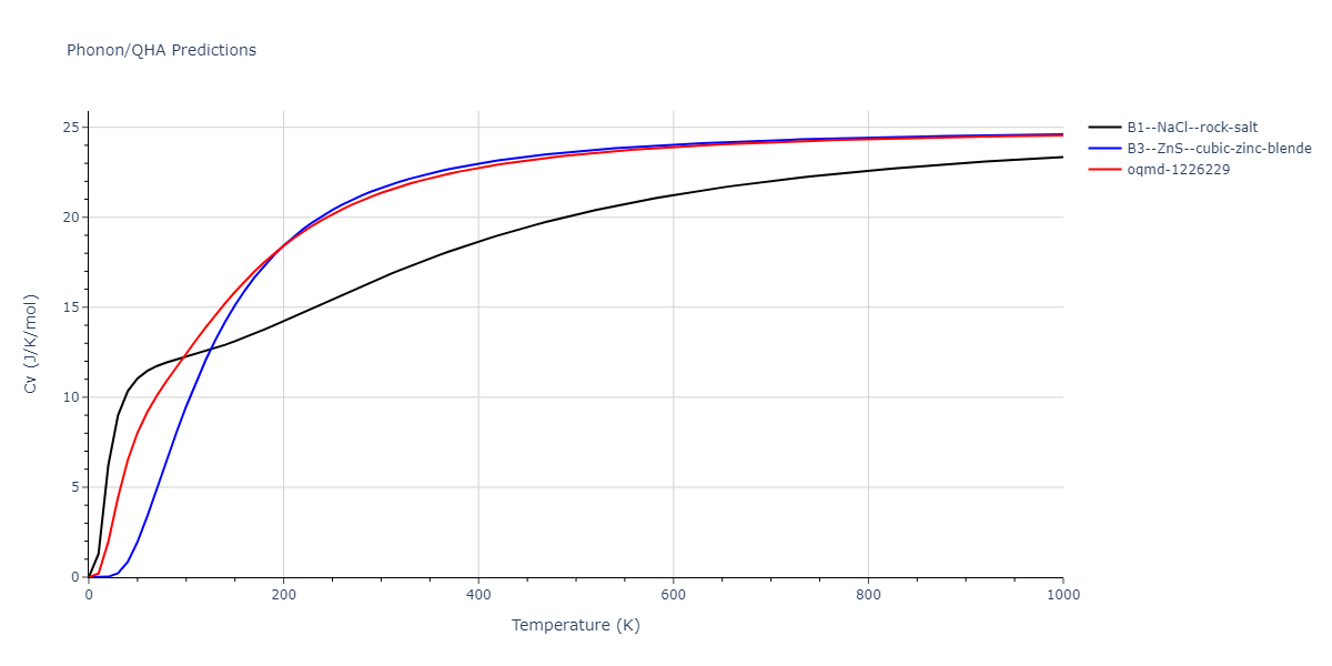 2013--Hale-L-M--Pd-Ag-H-Hybrid--LAMMPS--ipr1/phonon.HPd.Cv.png