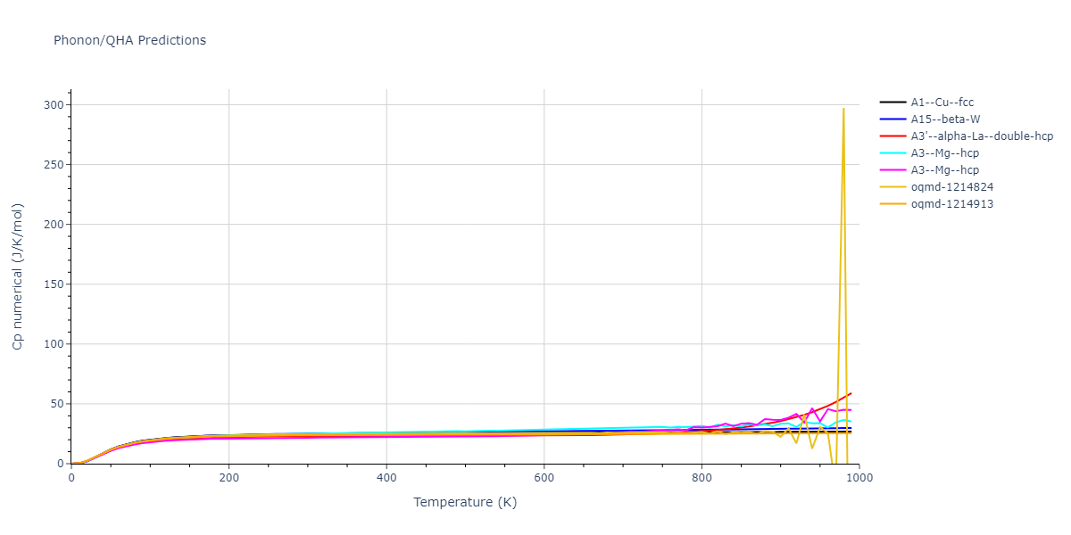 2013--Hale-L-M--Pd-Ag-H-Hybrid--LAMMPS--ipr1/phonon.Pd.Cp-num.png