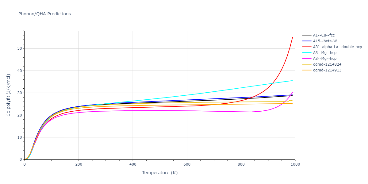 2013--Hale-L-M--Pd-Ag-H-Hybrid--LAMMPS--ipr1/phonon.Pd.Cp-poly.png