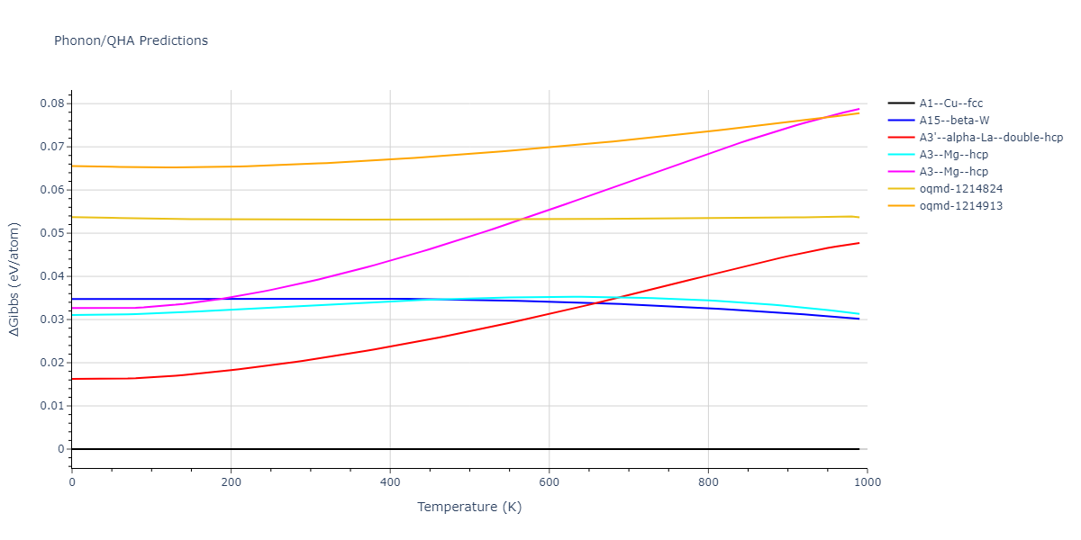 2013--Hale-L-M--Pd-Ag-H-Hybrid--LAMMPS--ipr1/phonon.Pd.G.png