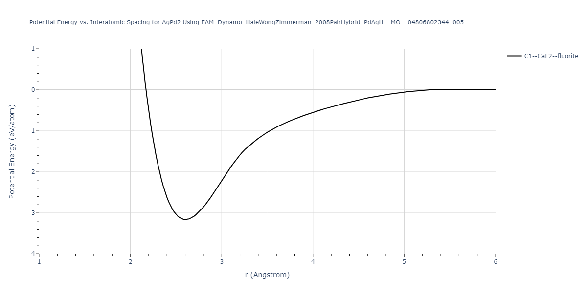 EAM_Dynamo_HaleWongZimmerman_2008PairHybrid_PdAgH__MO_104806802344_005/EvsR.AgPd2