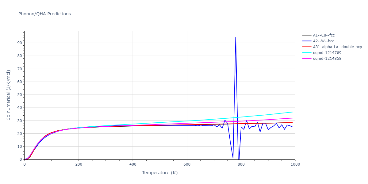 EAM_Dynamo_HaleWongZimmerman_2008PairHybrid_PdAgH__MO_104806802344_005/phonon.Ag.Cp-num.png