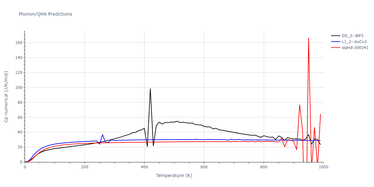 EAM_Dynamo_HaleWongZimmerman_2008PairHybrid_PdAgH__MO_104806802344_005/phonon.Ag3Pd.Cp-num.png