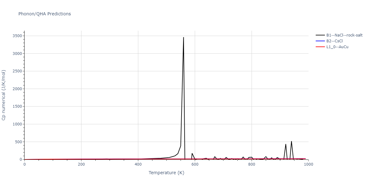 EAM_Dynamo_HaleWongZimmerman_2008PairHybrid_PdAgH__MO_104806802344_005/phonon.AgH.Cp-num.png