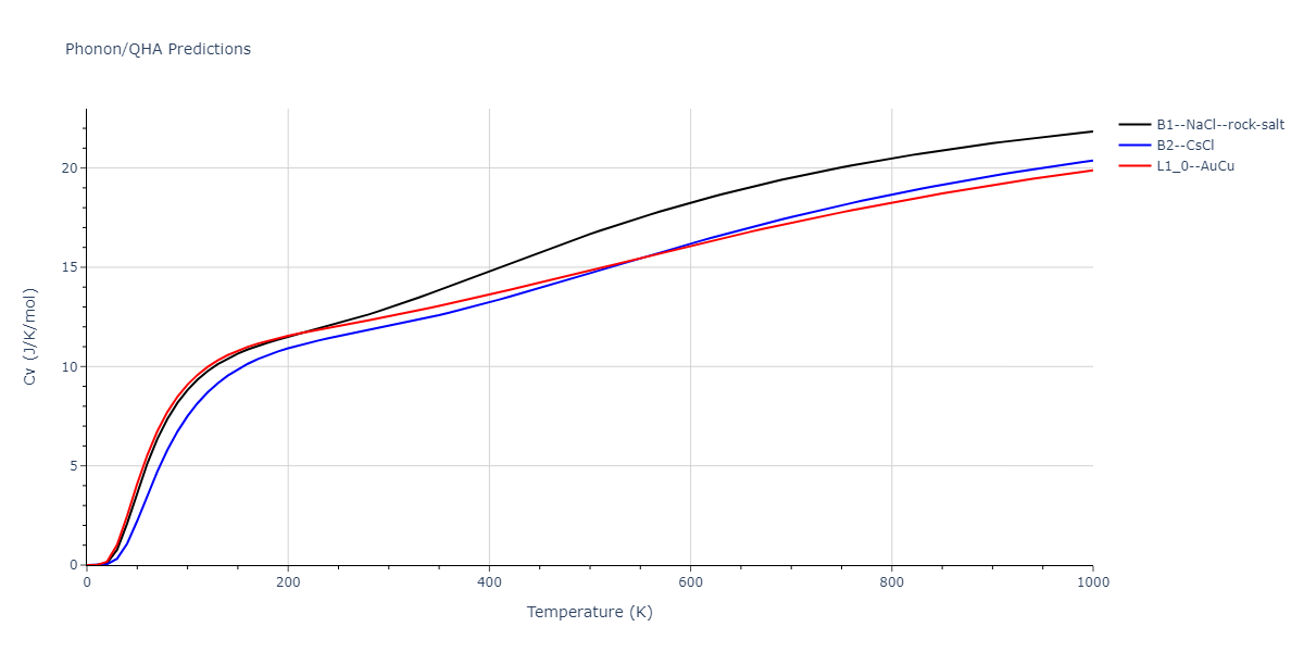 EAM_Dynamo_HaleWongZimmerman_2008PairHybrid_PdAgH__MO_104806802344_005/phonon.AgH.Cv.png