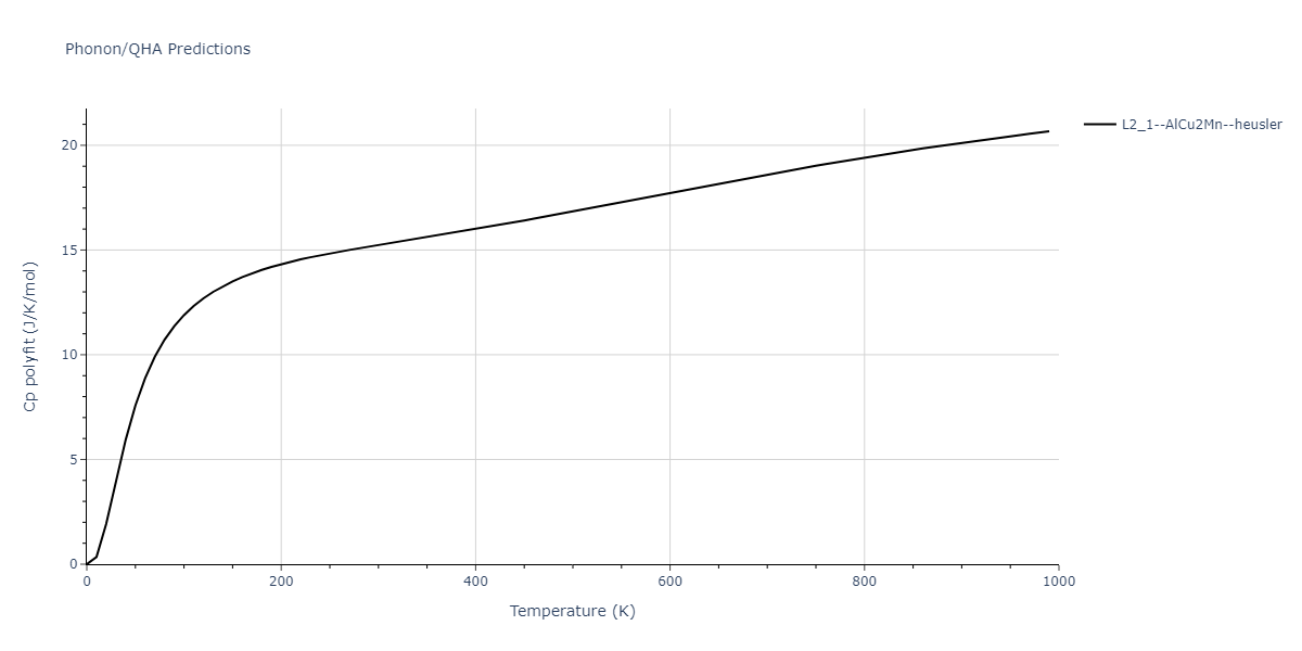 EAM_Dynamo_HaleWongZimmerman_2008PairHybrid_PdAgH__MO_104806802344_005/phonon.AgH2Pd.Cp-poly.png