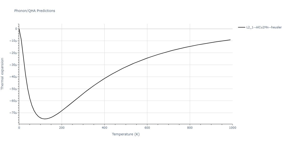 EAM_Dynamo_HaleWongZimmerman_2008PairHybrid_PdAgH__MO_104806802344_005/phonon.AgH2Pd.alpha.png