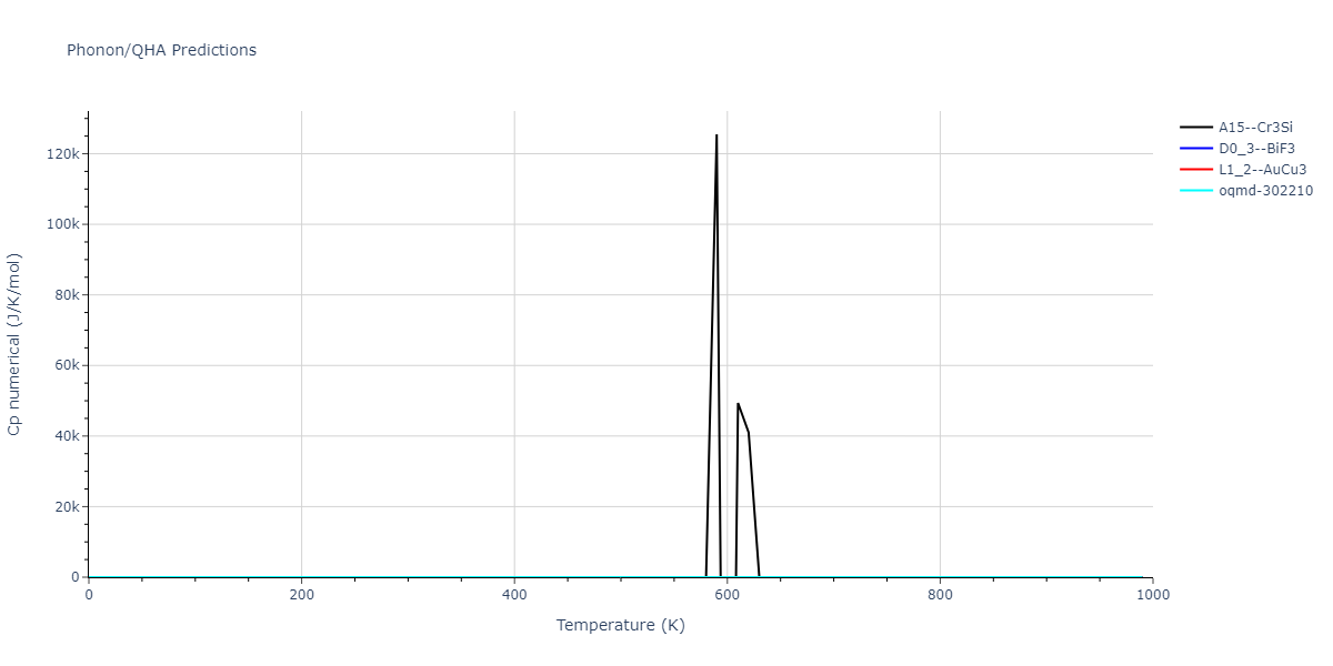 EAM_Dynamo_HaleWongZimmerman_2008PairHybrid_PdAgH__MO_104806802344_005/phonon.AgH3.Cp-num.png