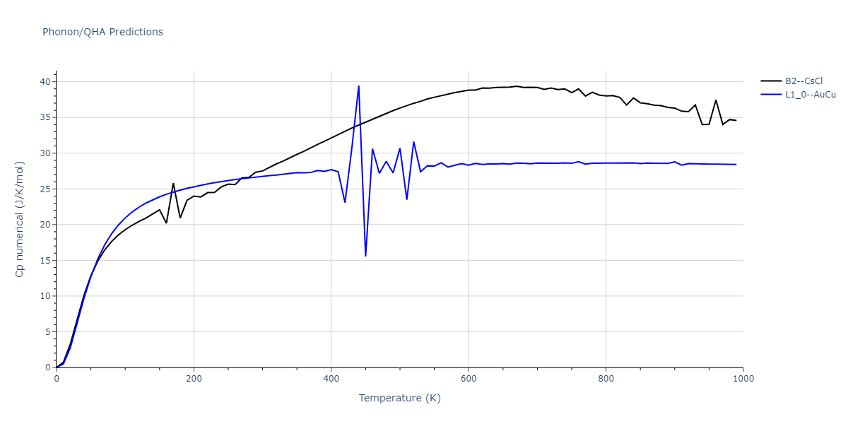 EAM_Dynamo_HaleWongZimmerman_2008PairHybrid_PdAgH__MO_104806802344_005/phonon.AgPd.Cp-num.png