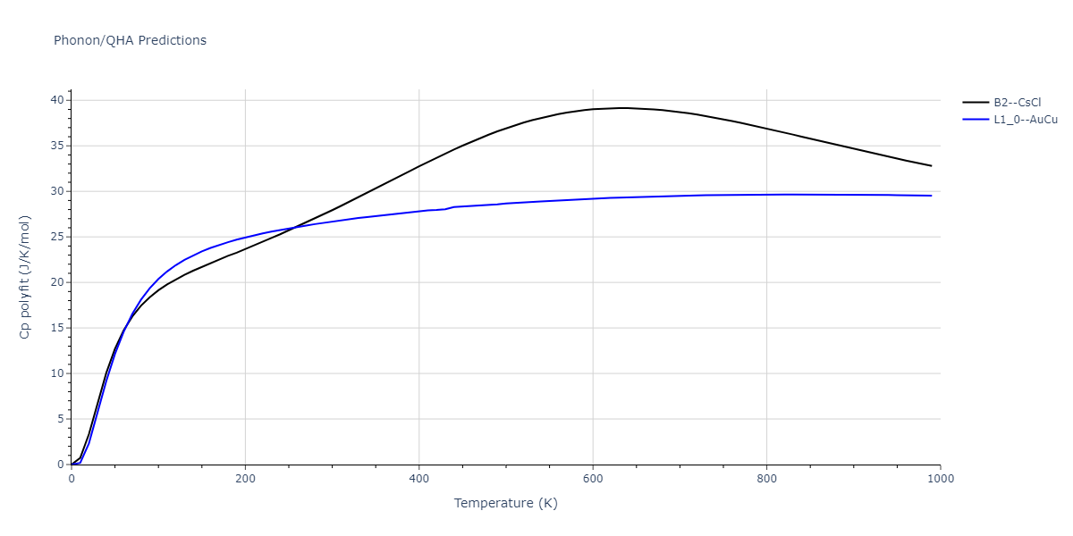 EAM_Dynamo_HaleWongZimmerman_2008PairHybrid_PdAgH__MO_104806802344_005/phonon.AgPd.Cp-poly.png