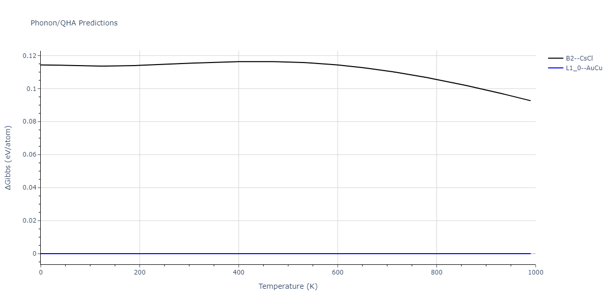 EAM_Dynamo_HaleWongZimmerman_2008PairHybrid_PdAgH__MO_104806802344_005/phonon.AgPd.G.png