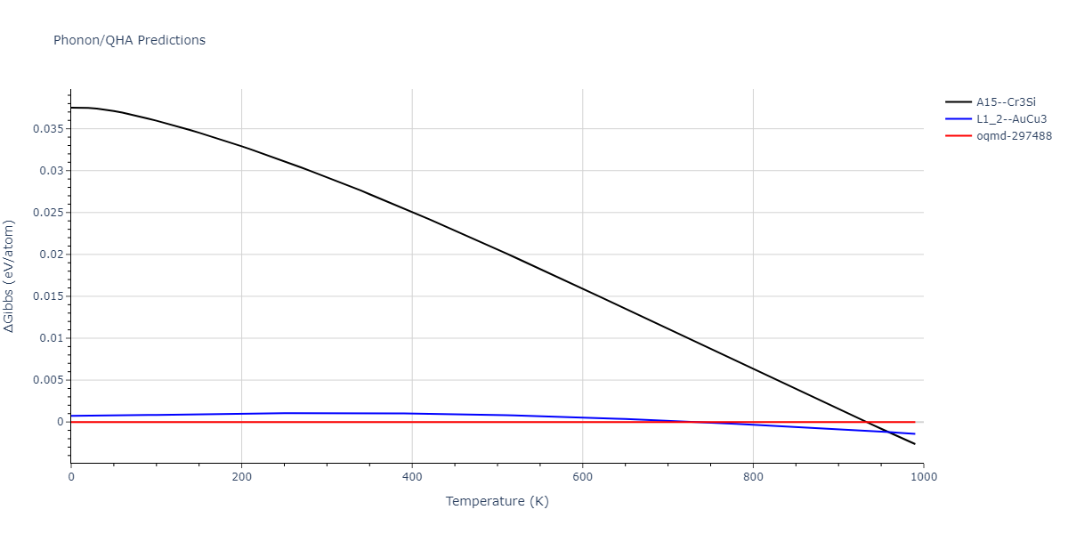 EAM_Dynamo_HaleWongZimmerman_2008PairHybrid_PdAgH__MO_104806802344_005/phonon.AgPd3.G.png