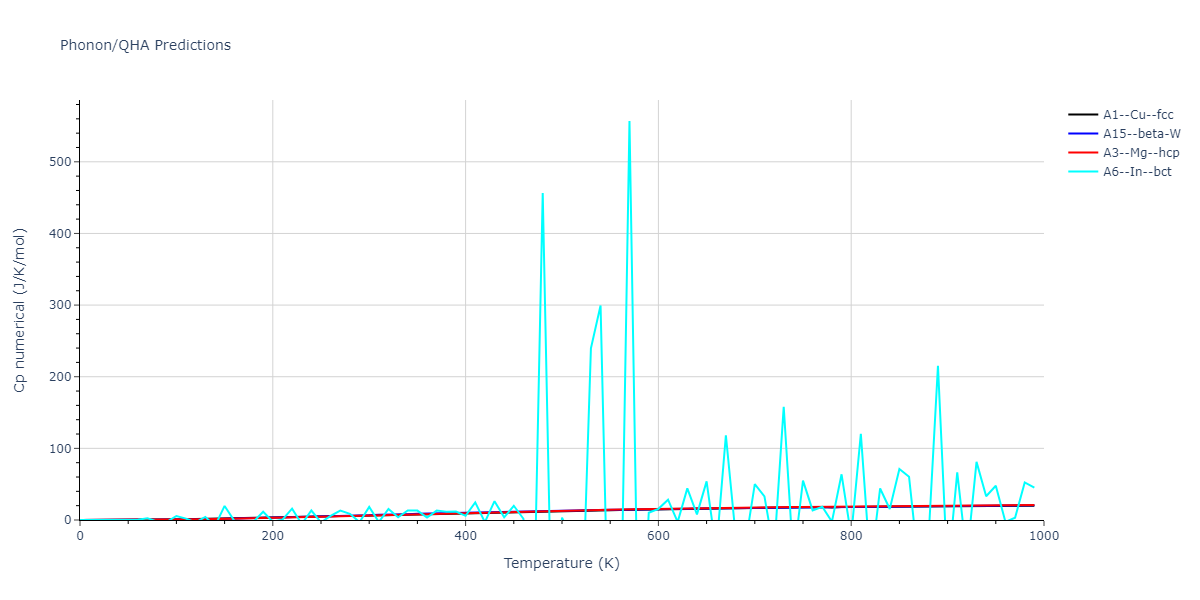 EAM_Dynamo_HaleWongZimmerman_2008PairHybrid_PdAgH__MO_104806802344_005/phonon.H.Cp-num.png