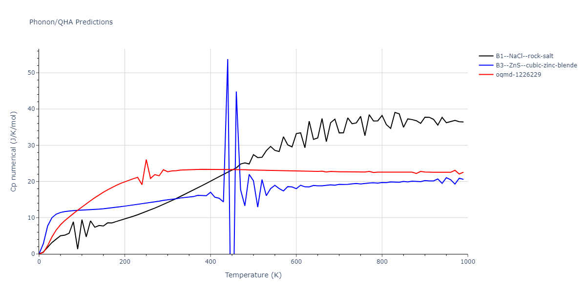 EAM_Dynamo_HaleWongZimmerman_2008PairHybrid_PdAgH__MO_104806802344_005/phonon.HPd.Cp-num.png