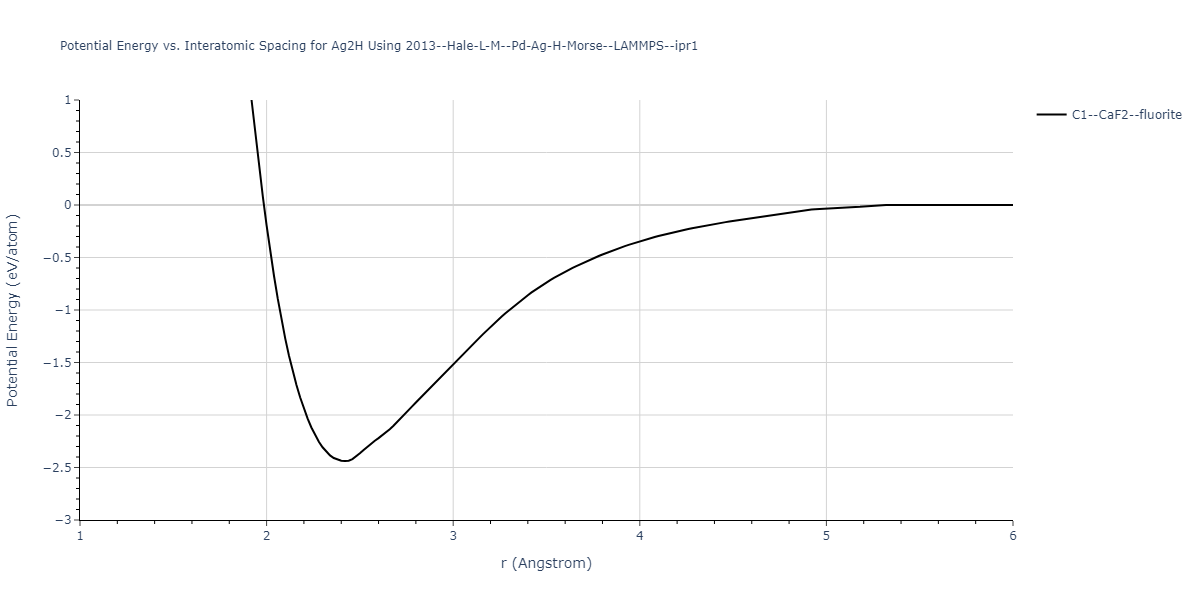 2013--Hale-L-M--Pd-Ag-H-Morse--LAMMPS--ipr1/EvsR.Ag2H