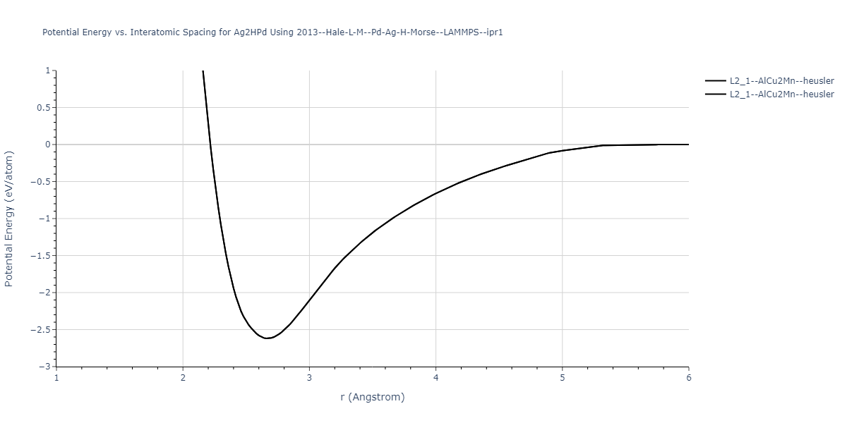 2013--Hale-L-M--Pd-Ag-H-Morse--LAMMPS--ipr1/EvsR.Ag2HPd