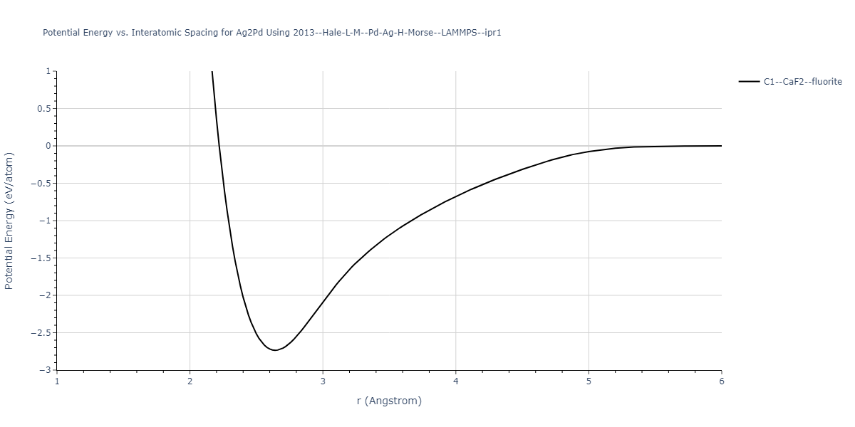 2013--Hale-L-M--Pd-Ag-H-Morse--LAMMPS--ipr1/EvsR.Ag2Pd