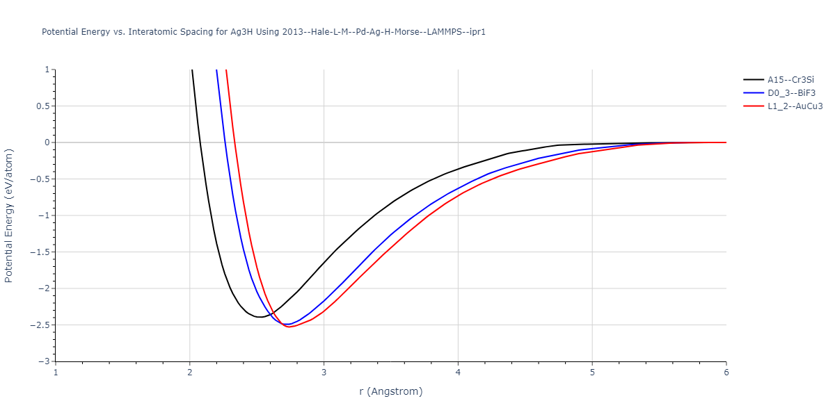 2013--Hale-L-M--Pd-Ag-H-Morse--LAMMPS--ipr1/EvsR.Ag3H