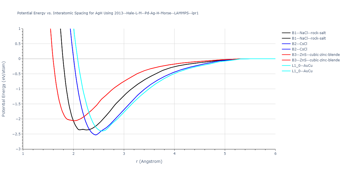 2013--Hale-L-M--Pd-Ag-H-Morse--LAMMPS--ipr1/EvsR.AgH