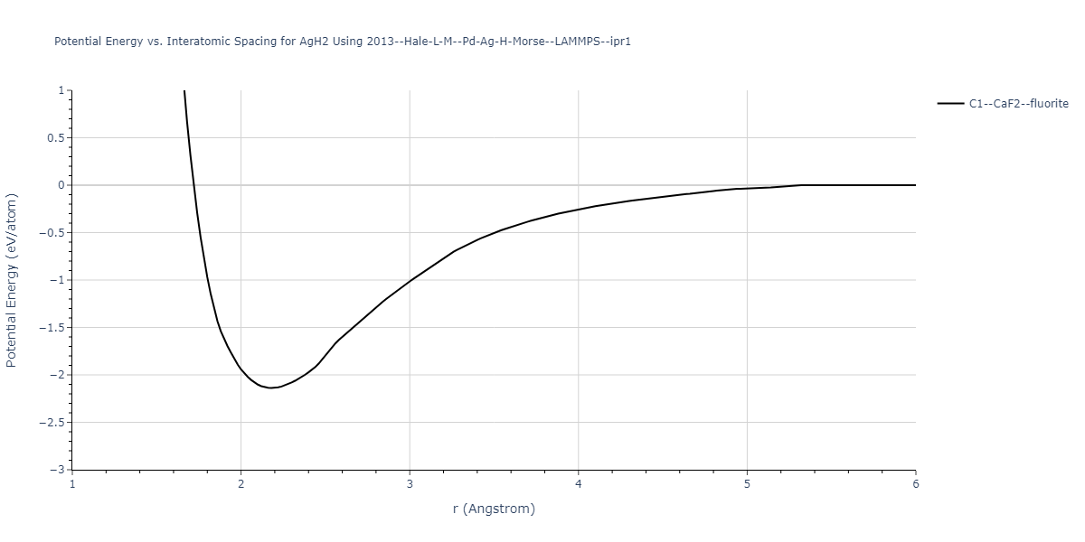 2013--Hale-L-M--Pd-Ag-H-Morse--LAMMPS--ipr1/EvsR.AgH2