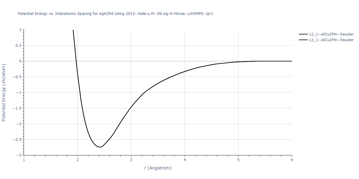 2013--Hale-L-M--Pd-Ag-H-Morse--LAMMPS--ipr1/EvsR.AgH2Pd