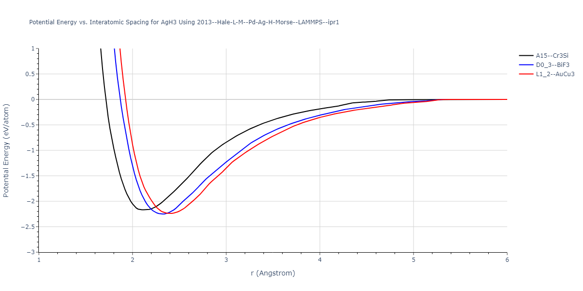 2013--Hale-L-M--Pd-Ag-H-Morse--LAMMPS--ipr1/EvsR.AgH3