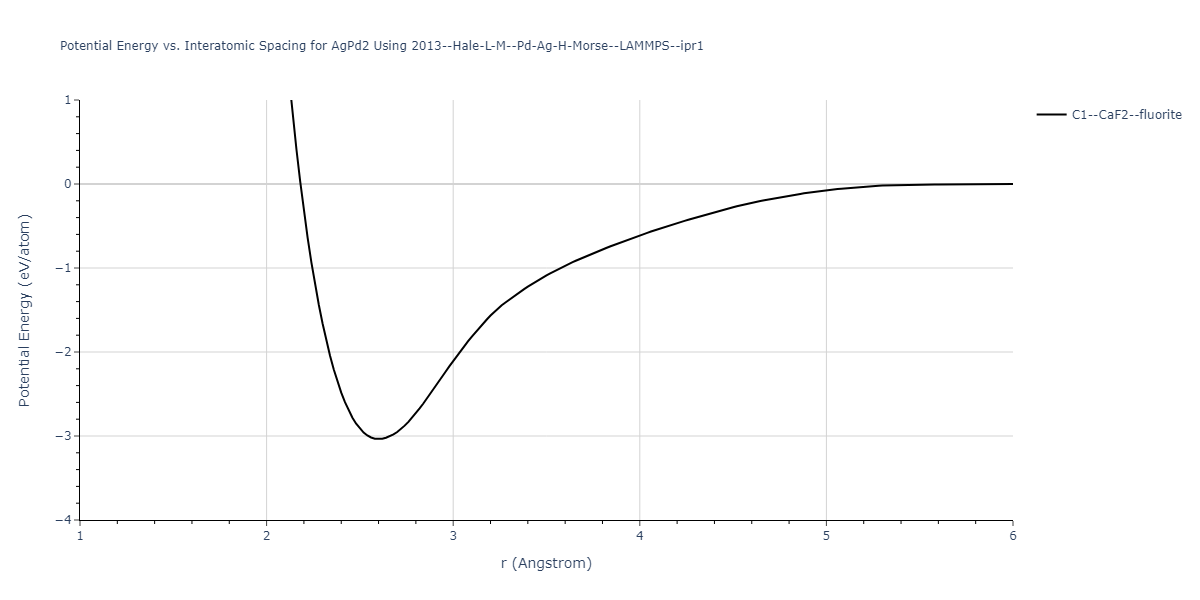 2013--Hale-L-M--Pd-Ag-H-Morse--LAMMPS--ipr1/EvsR.AgPd2