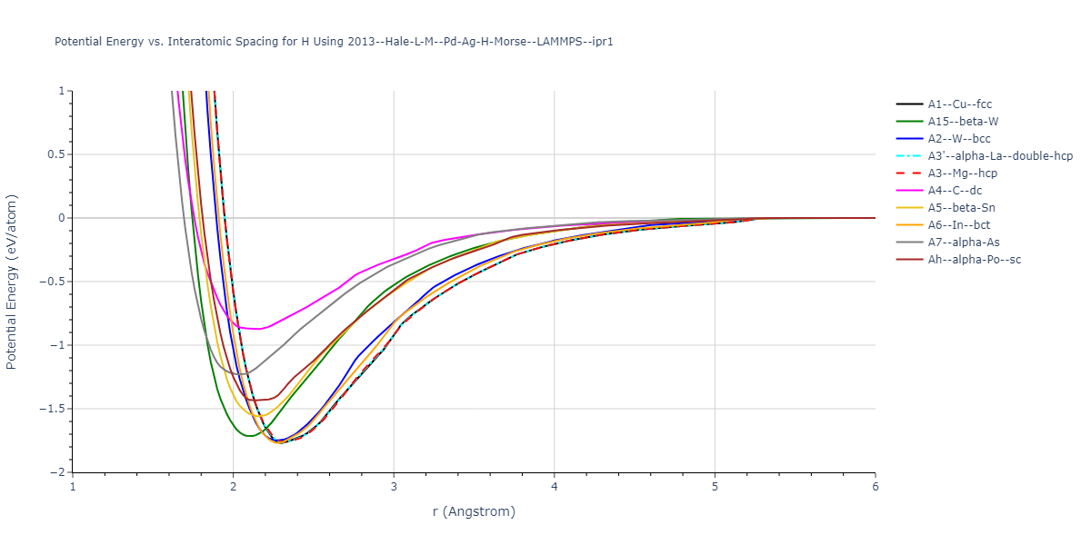 2013--Hale-L-M--Pd-Ag-H-Morse--LAMMPS--ipr1/EvsR.H