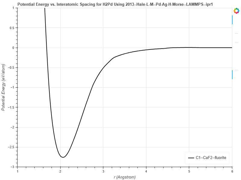 2013--Hale-L-M--Pd-Ag-H-Morse--LAMMPS--ipr1/EvsR.H2Pd