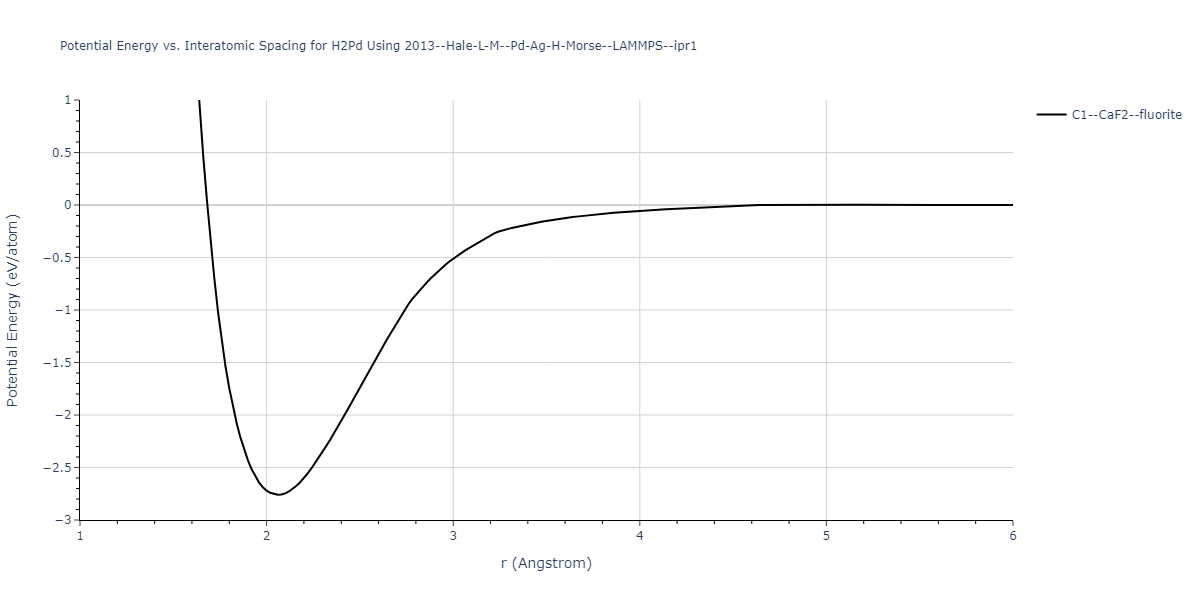 2013--Hale-L-M--Pd-Ag-H-Morse--LAMMPS--ipr1/EvsR.H2Pd