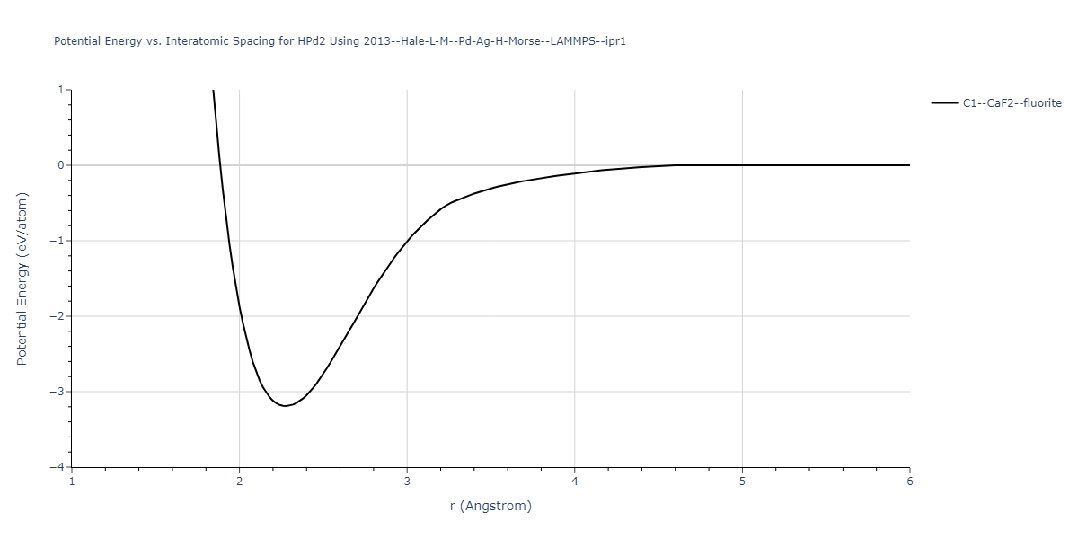 2013--Hale-L-M--Pd-Ag-H-Morse--LAMMPS--ipr1/EvsR.HPd2