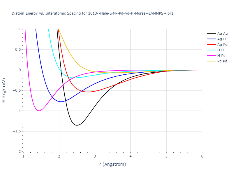 2013--Hale-L-M--Pd-Ag-H-Morse--LAMMPS--ipr1/diatom