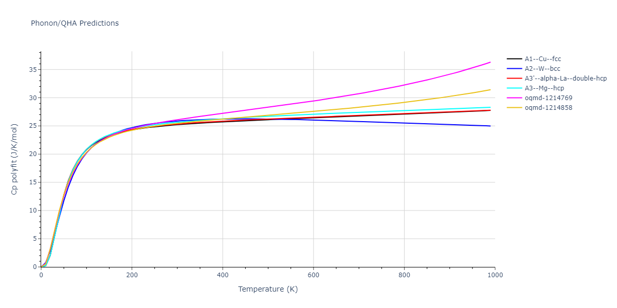 2013--Hale-L-M--Pd-Ag-H-Morse--LAMMPS--ipr1/phonon.Ag.Cp-poly.png