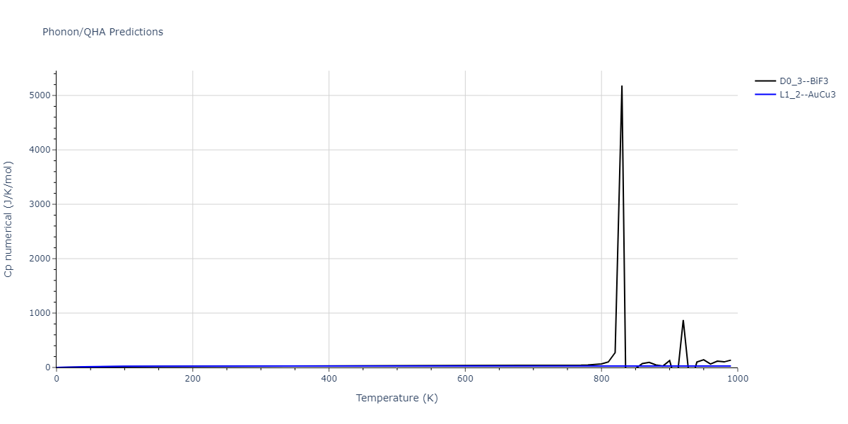 2013--Hale-L-M--Pd-Ag-H-Morse--LAMMPS--ipr1/phonon.Ag3Pd.Cp-num.png