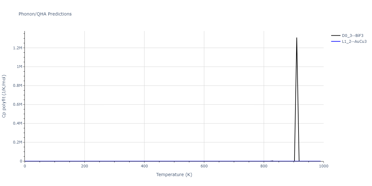 2013--Hale-L-M--Pd-Ag-H-Morse--LAMMPS--ipr1/phonon.Ag3Pd.Cp-poly.png