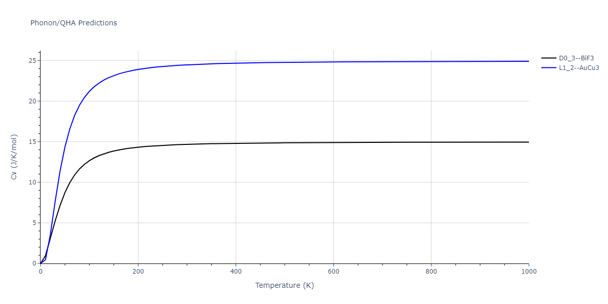 2013--Hale-L-M--Pd-Ag-H-Morse--LAMMPS--ipr1/phonon.Ag3Pd.Cv.png