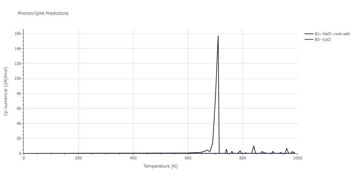 2013--Hale-L-M--Pd-Ag-H-Morse--LAMMPS--ipr1/phonon.AgH.Cp-num.png