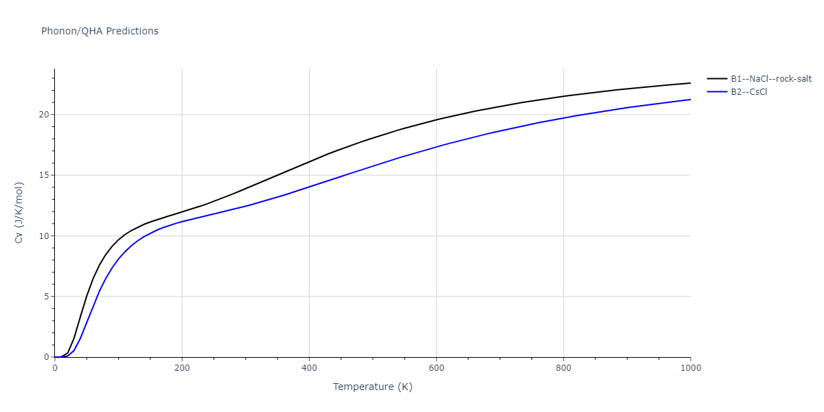 2013--Hale-L-M--Pd-Ag-H-Morse--LAMMPS--ipr1/phonon.AgH.Cv.png