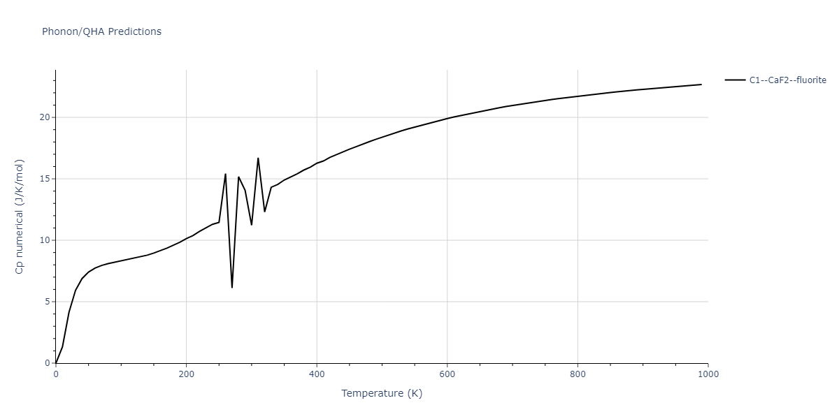 2013--Hale-L-M--Pd-Ag-H-Morse--LAMMPS--ipr1/phonon.AgH2.Cp-num.png