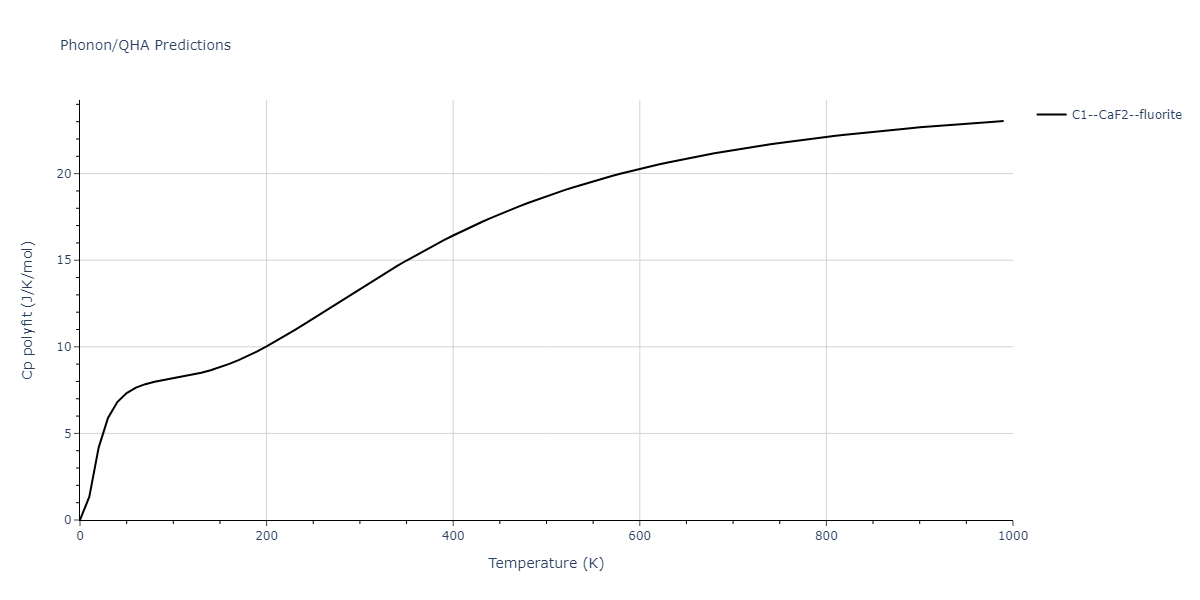 2013--Hale-L-M--Pd-Ag-H-Morse--LAMMPS--ipr1/phonon.AgH2.Cp-poly.png