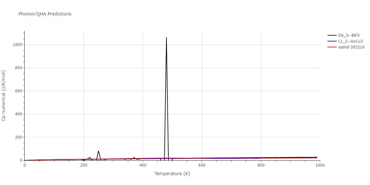 2013--Hale-L-M--Pd-Ag-H-Morse--LAMMPS--ipr1/phonon.AgH3.Cp-num.png