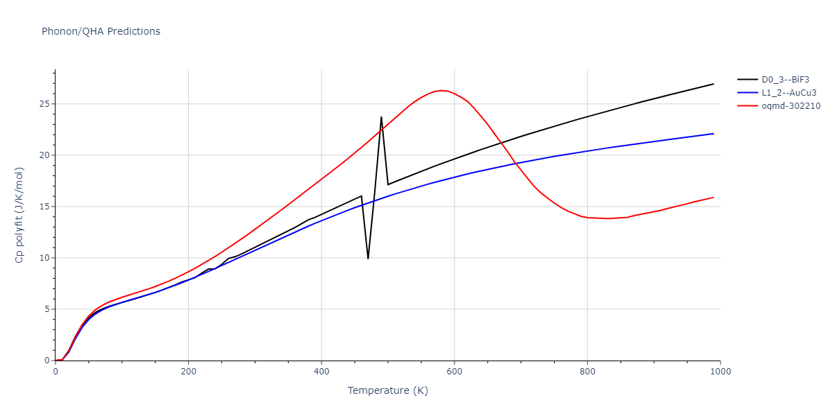 2013--Hale-L-M--Pd-Ag-H-Morse--LAMMPS--ipr1/phonon.AgH3.Cp-poly.png